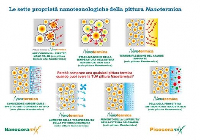 Nanotecnologia antimuffa e anticondensa - SUNEDIL